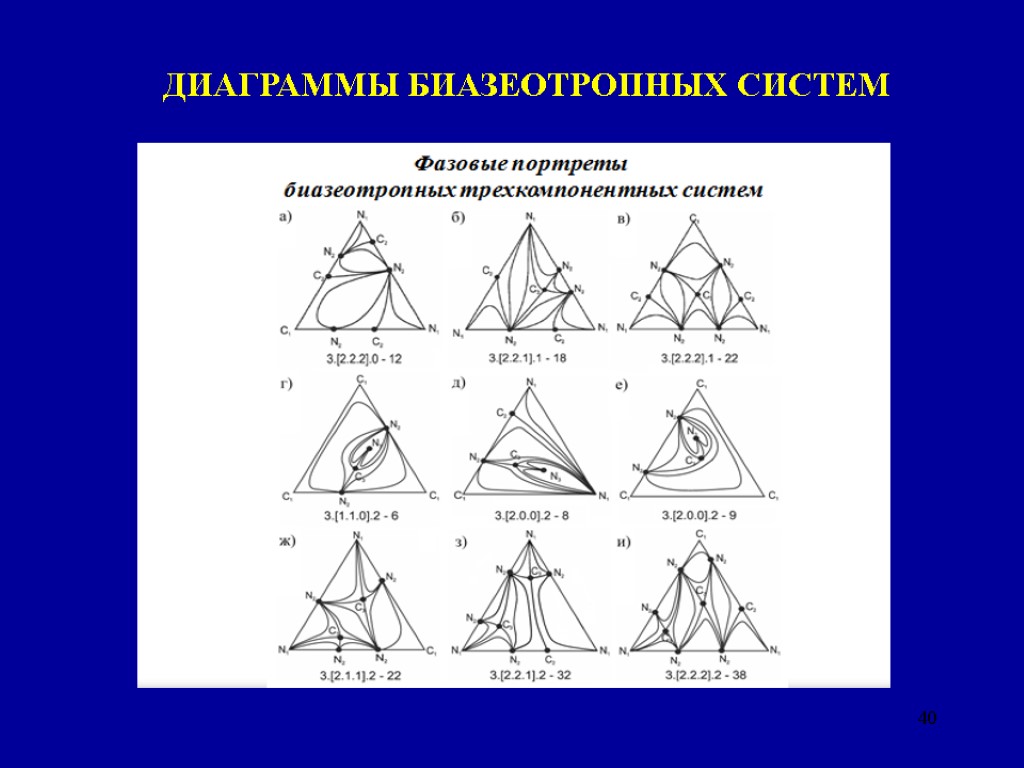 40 ДИАГРАММЫ БИАЗЕОТРОПНЫХ СИСТЕМ ПРИМЕРЫ